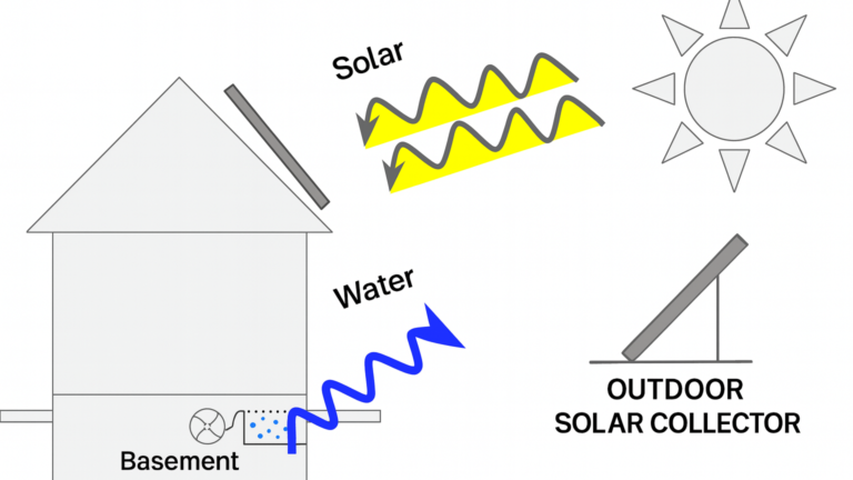 DIY Solar-Powered Basement Dehumidifier Concept